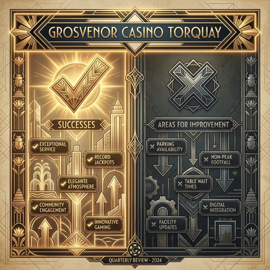 Grosvenor Casino Torquay overview and highlights